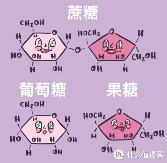 比奶茶危害还大的“甜蜜”杀手，竟然是你天天在吃的果糖！