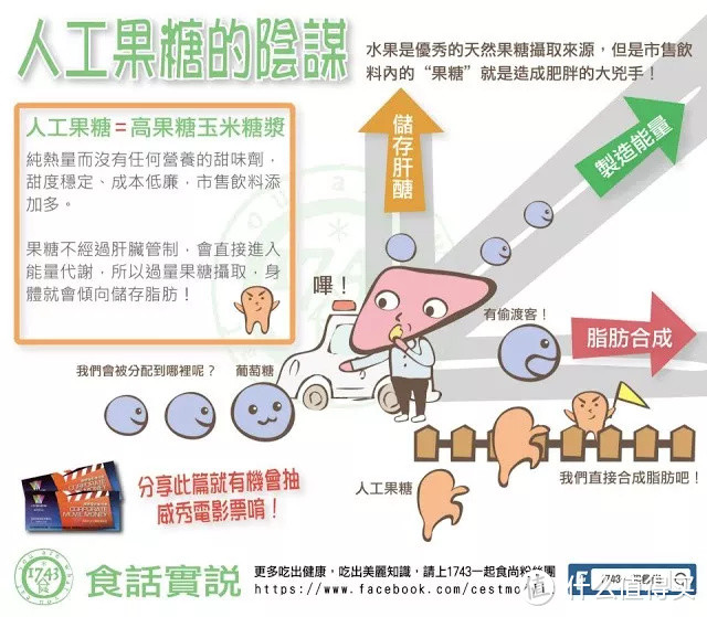 比奶茶危害还大的“甜蜜”杀手，竟然是你天天在吃的果糖！