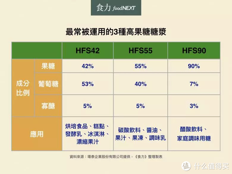 比奶茶危害还大的“甜蜜”杀手，竟然是你天天在吃的果糖！