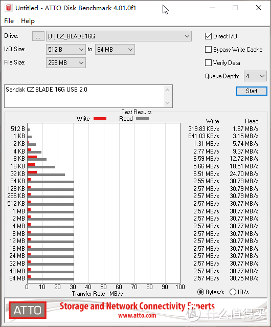 稳定耐用，还是USB 3.2？闪迪CZ74至尊高速酷奂闪存盘体验