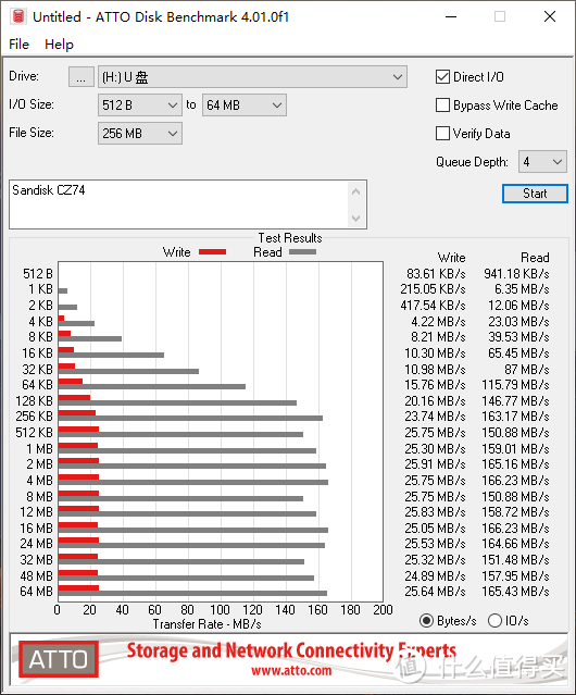 稳定耐用，还是USB 3.2？闪迪CZ74至尊高速酷奂闪存盘体验