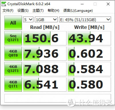 稳定耐用，还是USB 3.2？闪迪CZ74至尊高速酷奂闪存盘体验