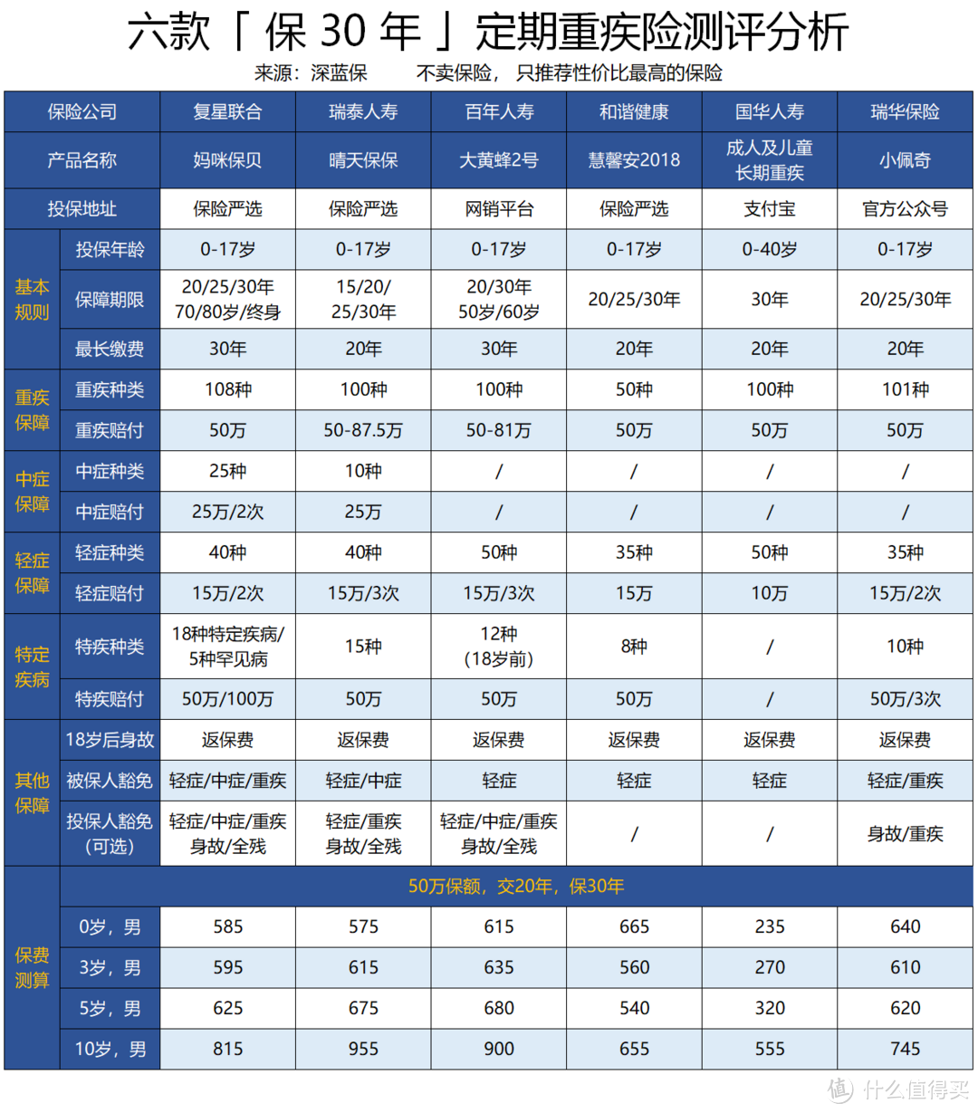 又到一年开学季，要给孩子买学平险吗？99%的家长都应该知道