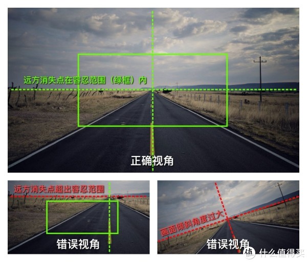 确保安装后视角正确，ADAS辅助功能才能更加准确。