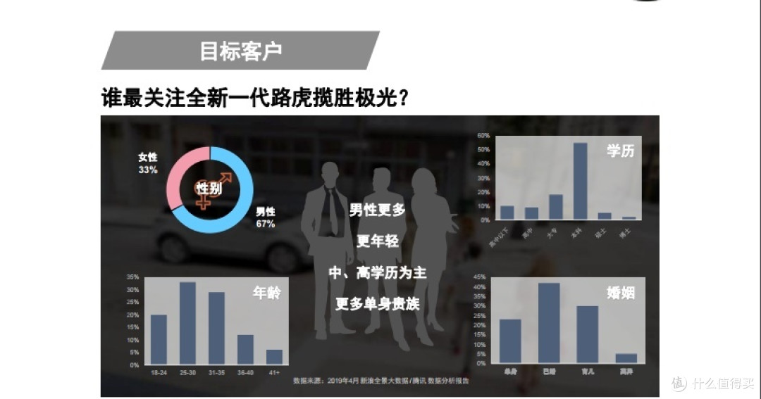 新款揽胜极光：车长4.3米却有两吨重，销售和客户都在等降价