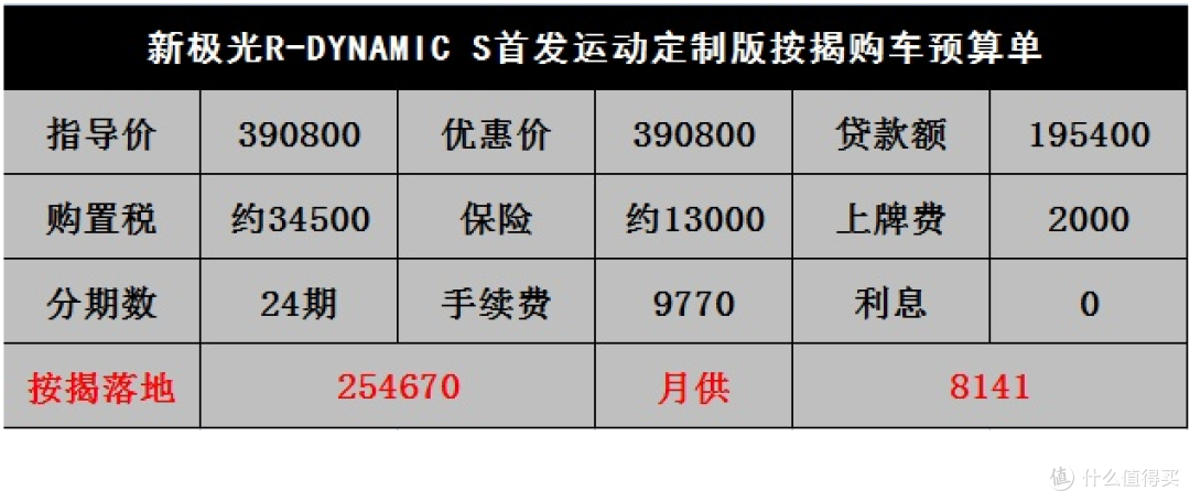 新款揽胜极光：车长4.3米却有两吨重，销售和客户都在等降价