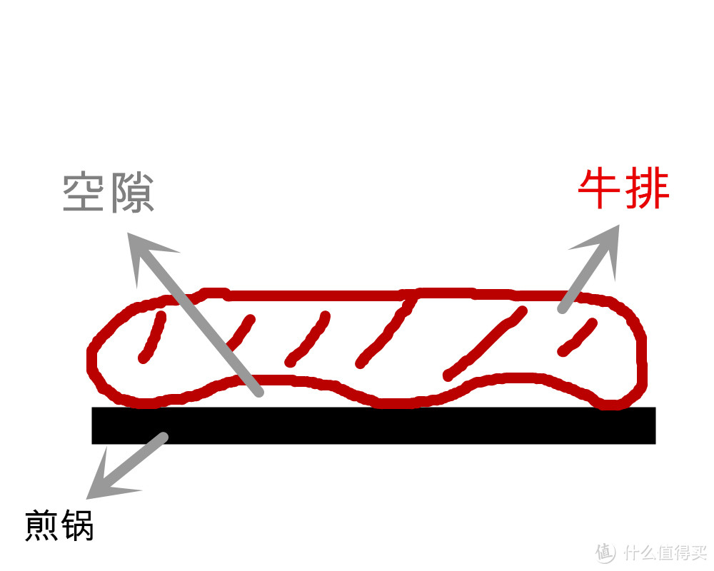 值无不言105期：牛排一看就会，一做就废？两万字牛排烹饪指南请收好！