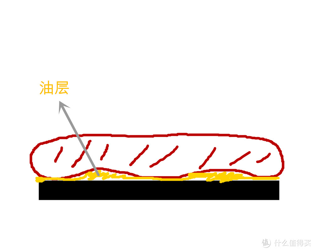 值无不言105期：牛排一看就会，一做就废？两万字牛排烹饪指南请收好！