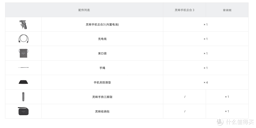 更小更好更省钱，这七大点让Osmo Mobile 3完胜2代