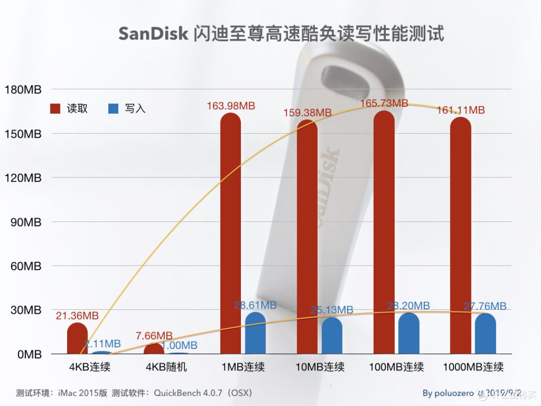 30秒一部小姐姐,全金属飙车的SanDisk CZ74至尊高速酷奂U盘