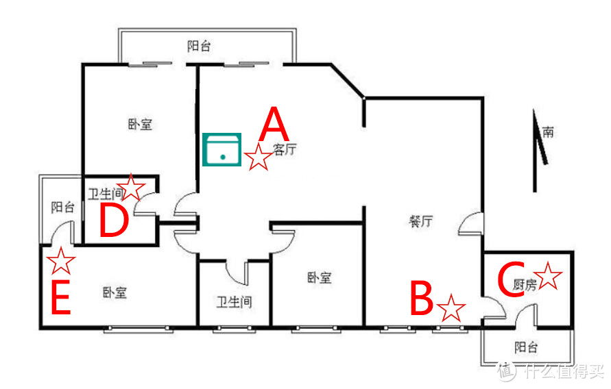 tplink 易展 7620，易展7650对比。