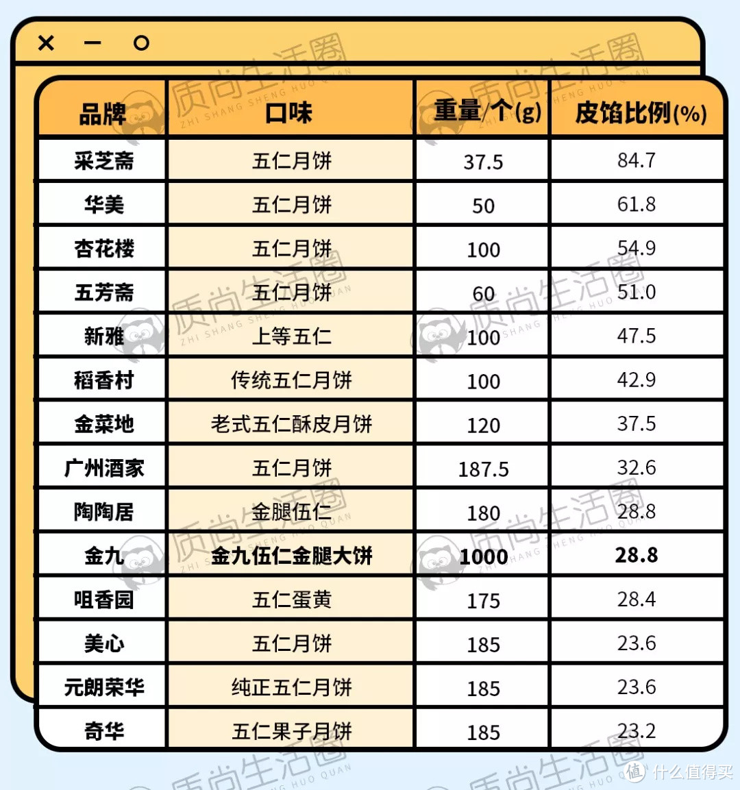 亲手剥了14个五仁月饼后，我开始怀疑人生