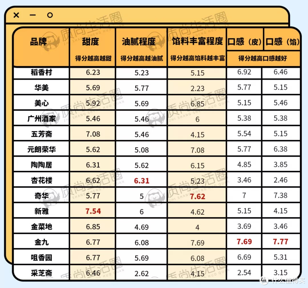 亲手剥了14个五仁月饼后，我开始怀疑人生