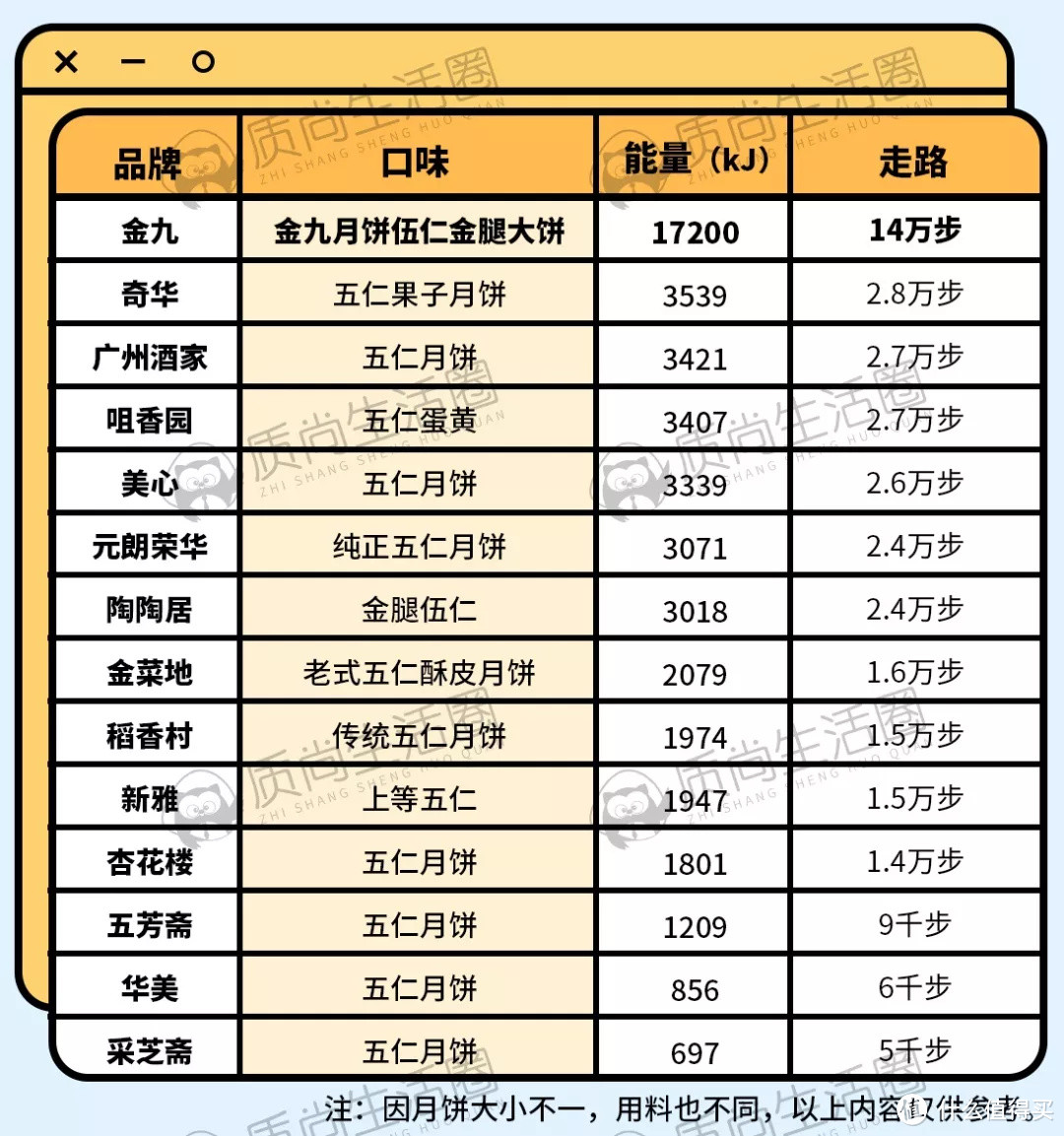 亲手剥了14个五仁月饼后，我开始怀疑人生