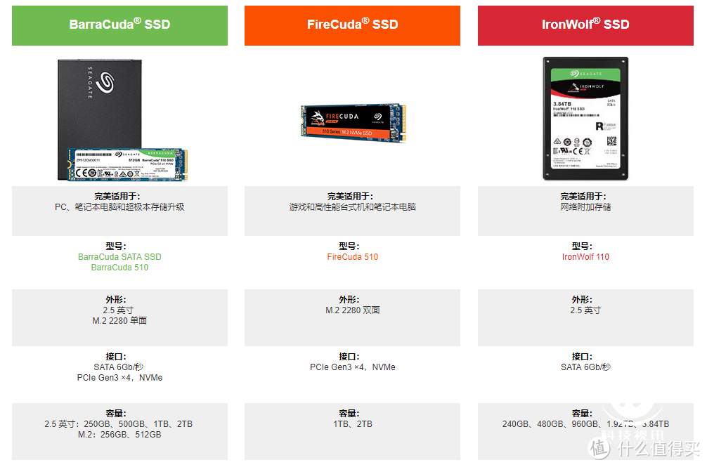 长效高速主流应用 希捷BarraCuda510 NVMe固态硬盘评测