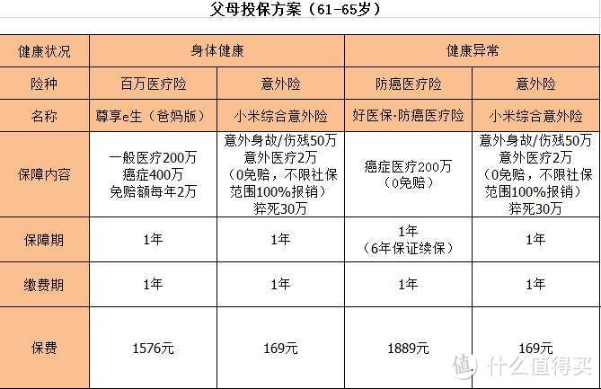 这样给父母买保险，又好又省钱