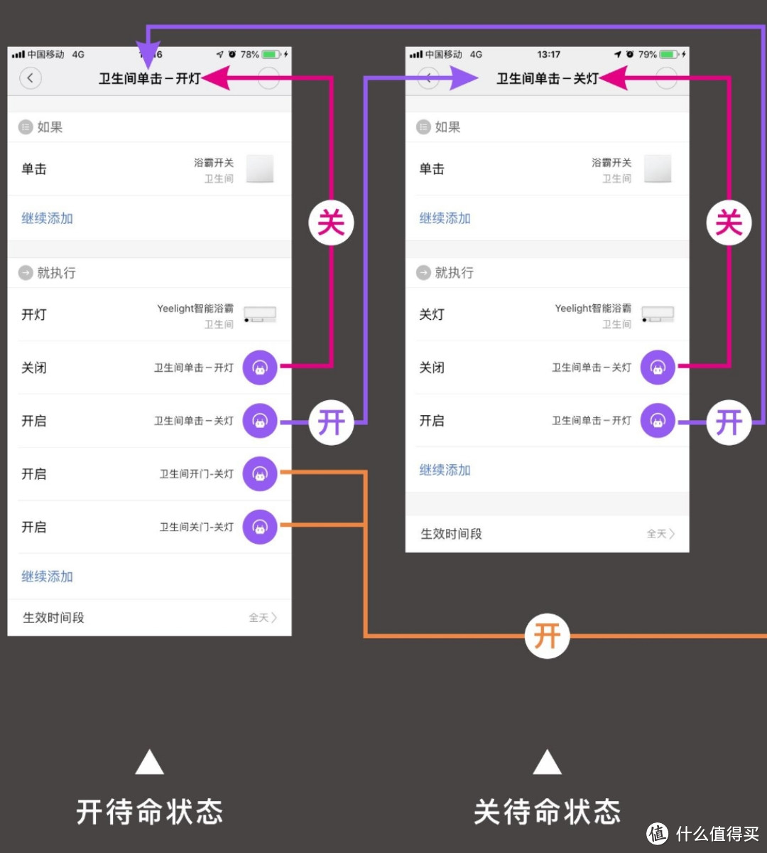 小米智能家居30个联动方案汇总与网关说明，纯干货