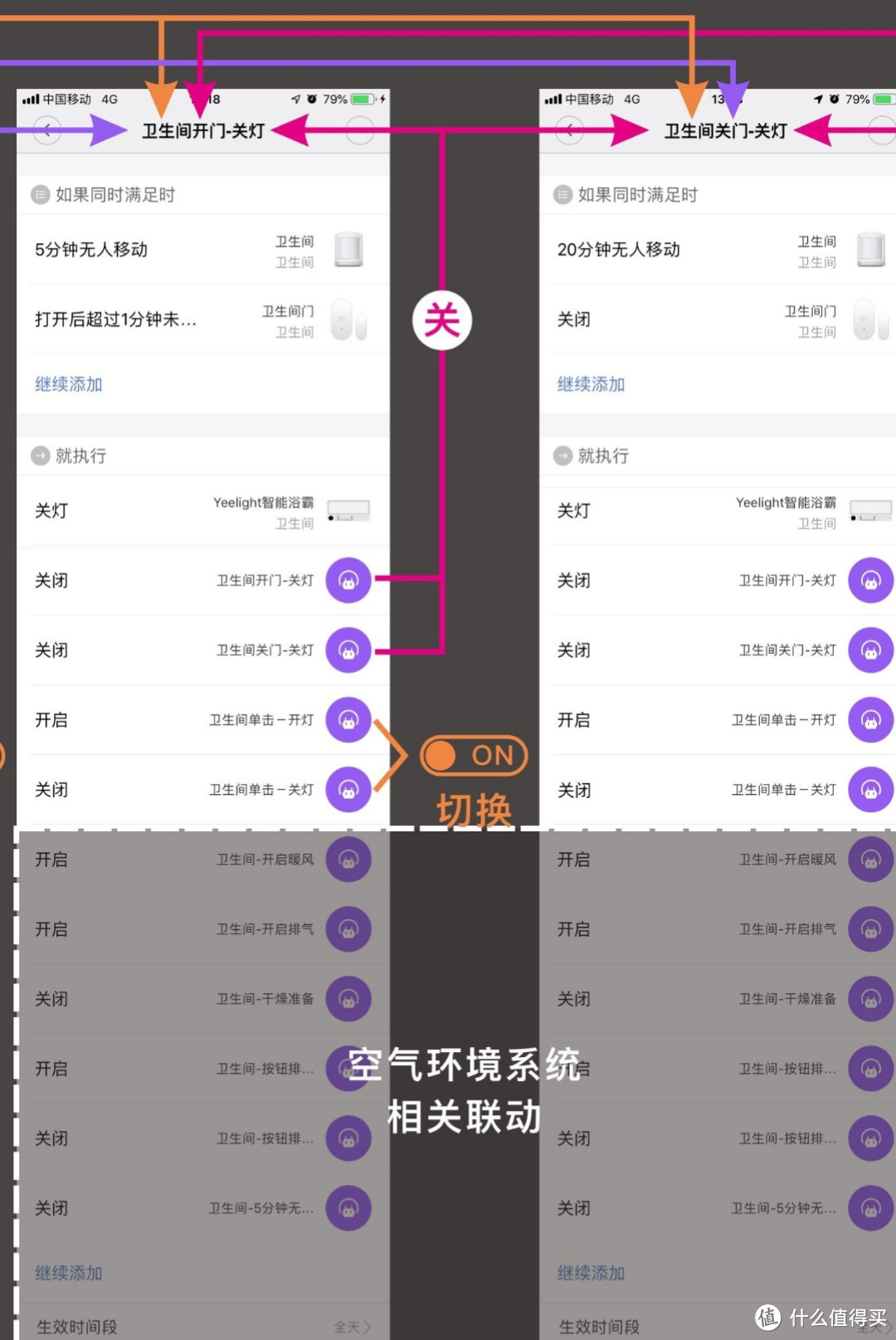 小米智能家居30个联动方案汇总与网关说明，纯干货