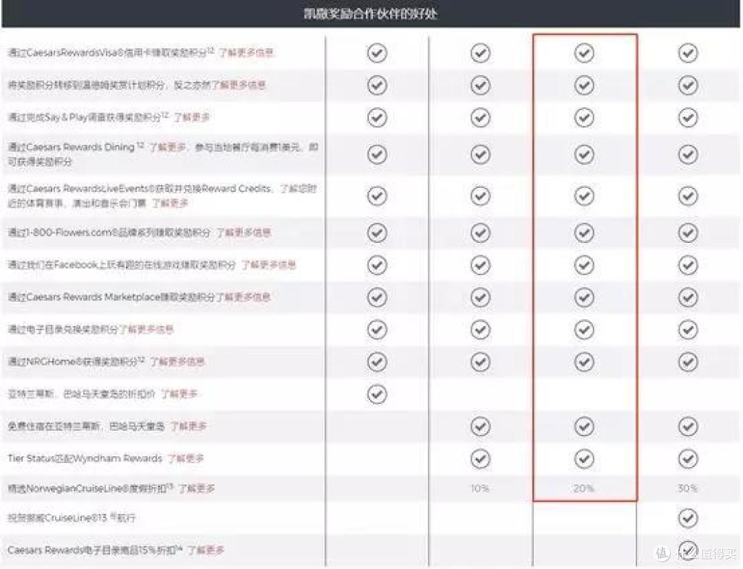 一张近乎白来的酒店钻卡，却真的可以帮你省下近千元