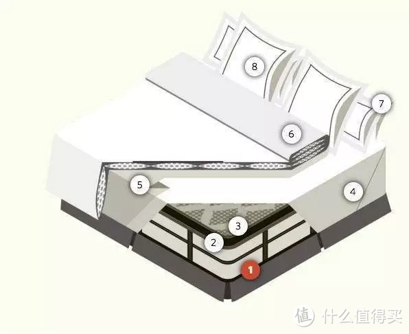 五星级酒店的舒适度和高级感，要怎么借鉴到家里？