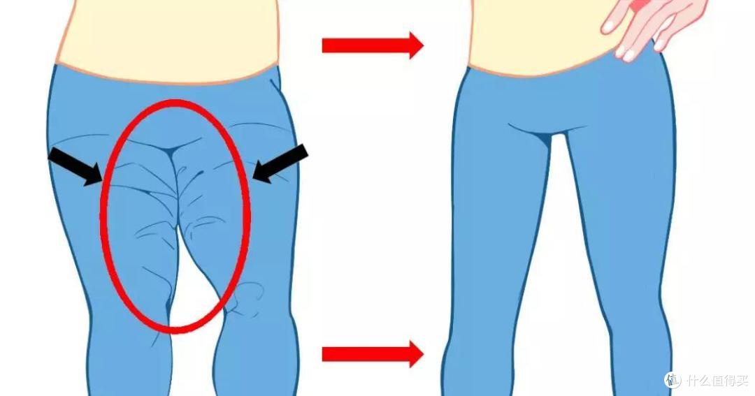 体重不过百又怎样,大腿粗让你显胖20斤