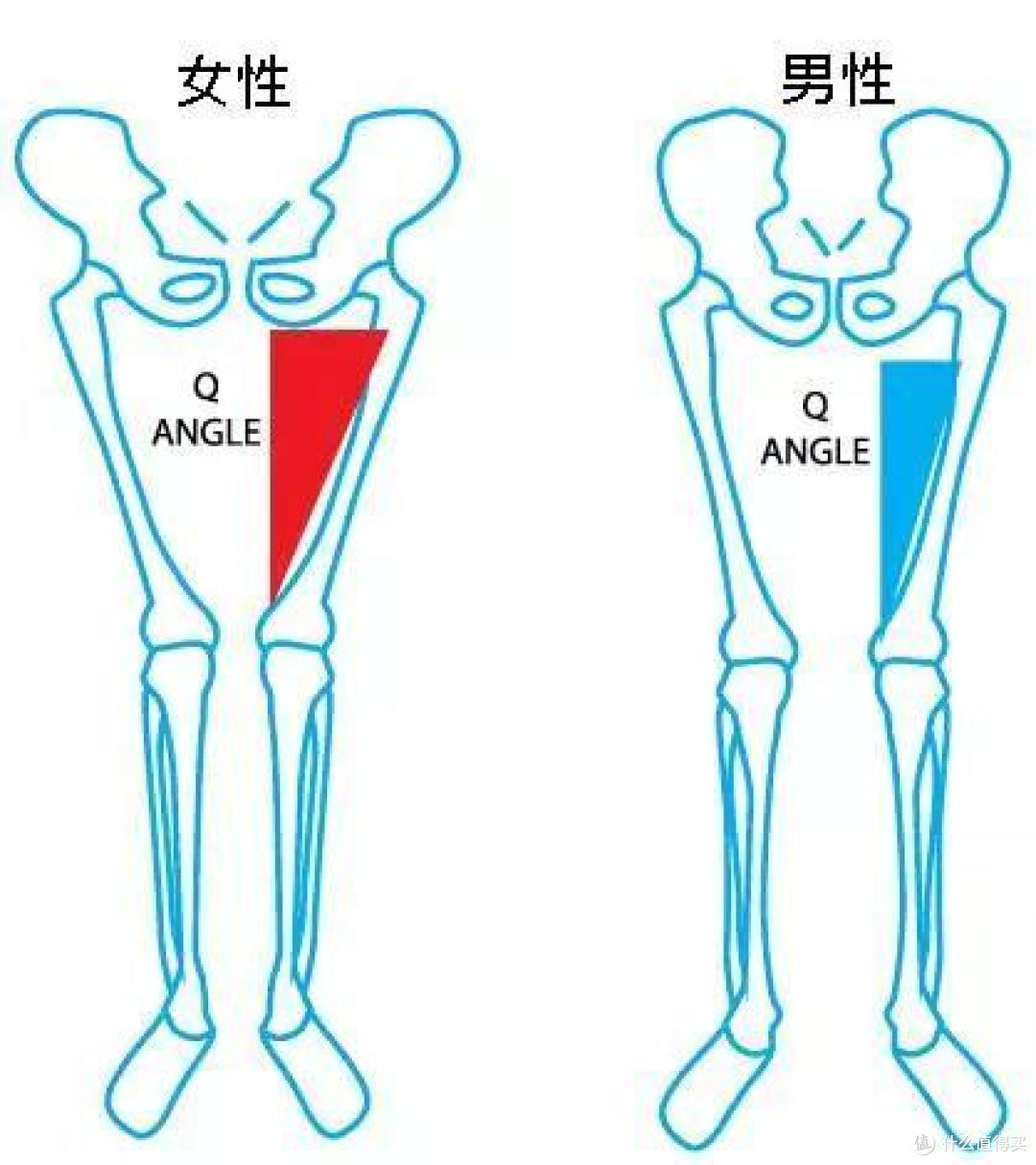体重不过百又怎样,大腿粗让你显胖20斤