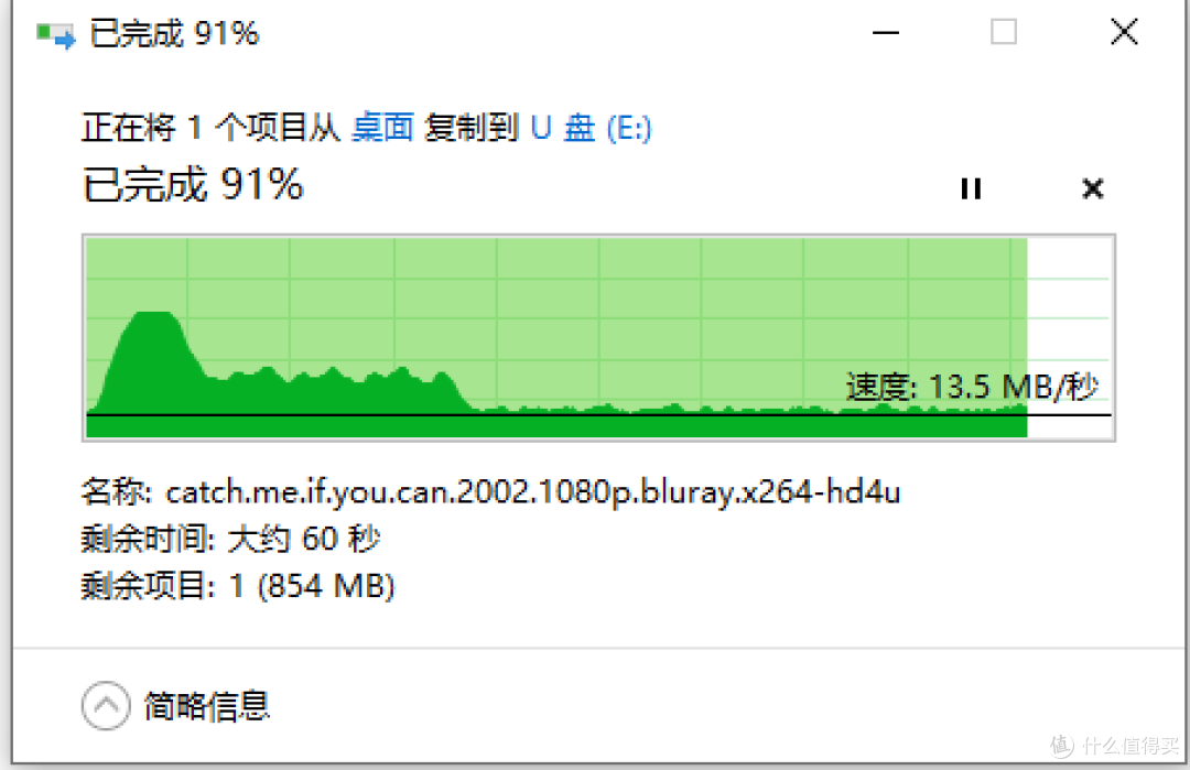 颜值在线，性能不俗—SanDisk/闪迪 CZ74至尊高速酷奂金属U盘测评