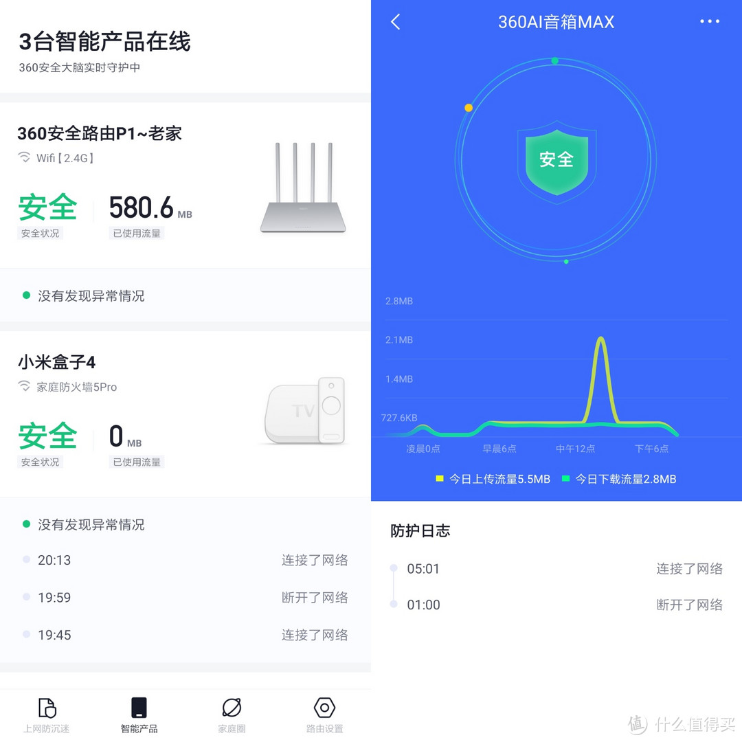 【测评】360家庭防火墙5Pro 为家守护网络安全