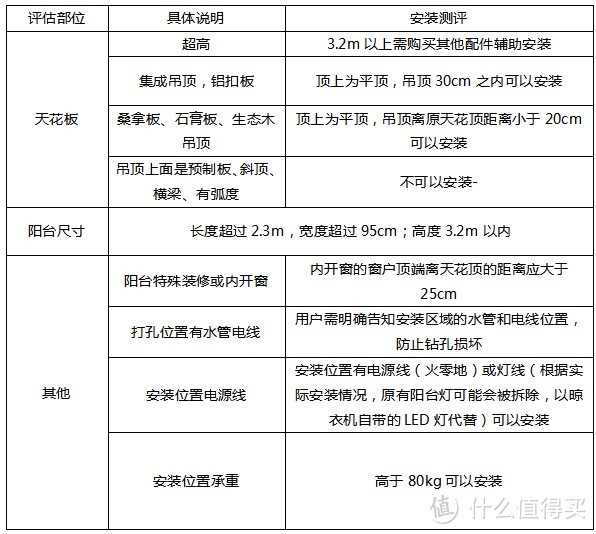 配备Aqara智能电动晾衣机，让你拥有全小区最拉风的阳台~~~