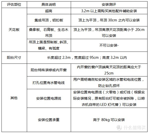 配备Aqara智能电动晾衣机，让你拥有全小区最拉风的阳台~~~