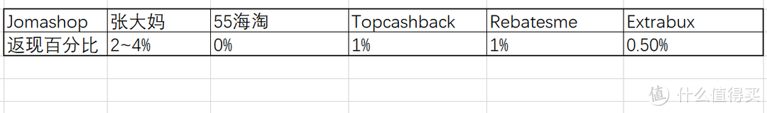 银联优购全球——Jomashop篇（含PayPal汇率坑，有晒单）