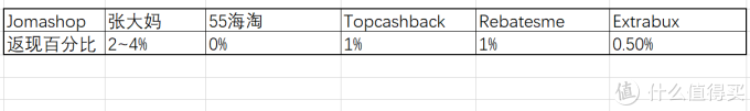 银联优购全球——Jomashop篇(含PayPal汇率坑,有晒单)