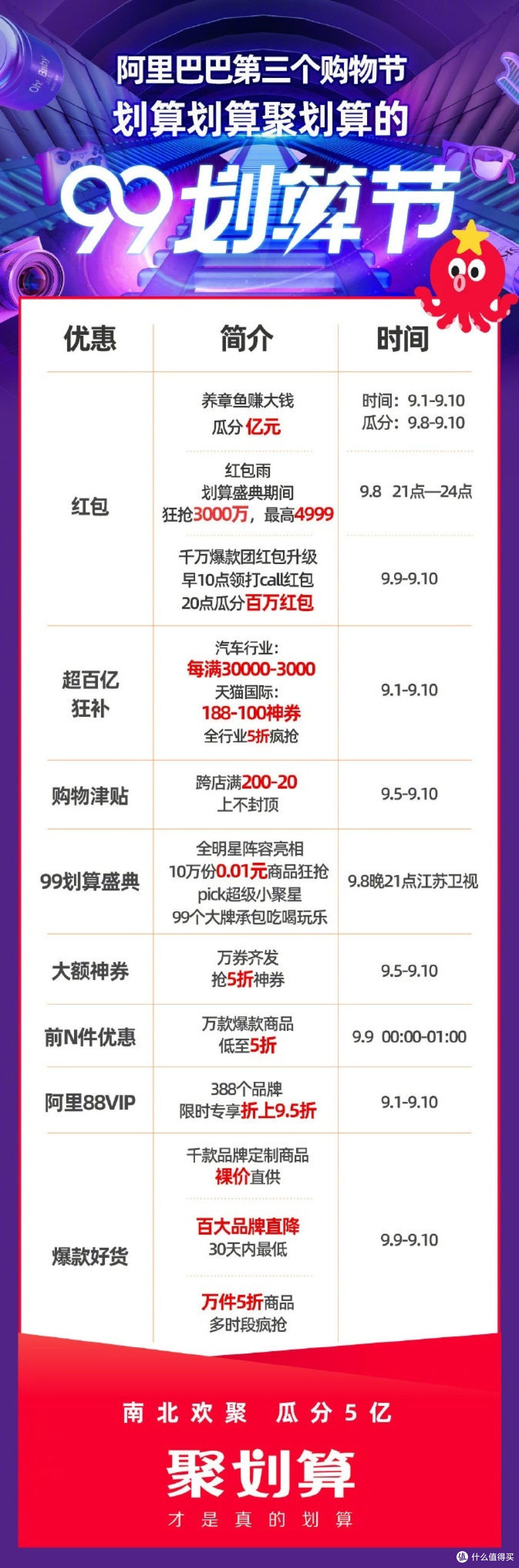 阿里系第三个购物节:99划算节购物大促玩法解读(文末附值得买好物)