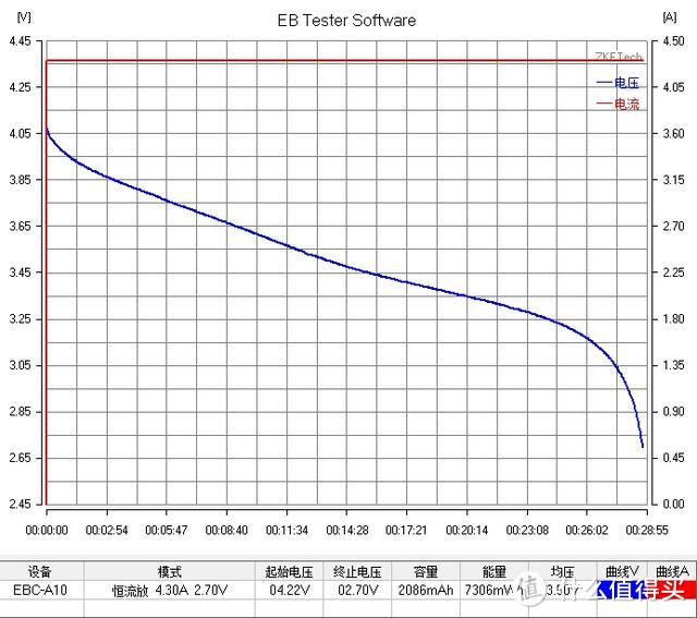 【评测/旧数据补完计划】LG MF1动力2150MAH 18650测评