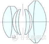 轻便需要哪些妥协?主流型35mm定焦镜头设计思路探讨
