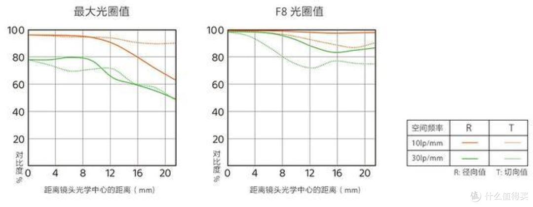 轻便需要哪些妥协?主流型35mm定焦镜头设计思路探讨
