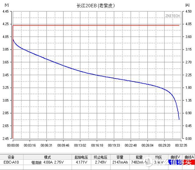 【评测/旧数据补完计划】福斯特20EB 2000MAH 18650测评