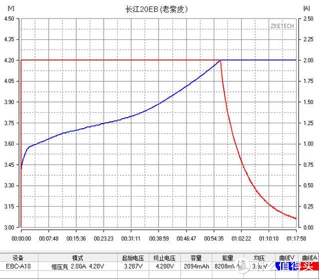 【评测/旧数据补完计划】福斯特20EB 2000MAH 18650测评