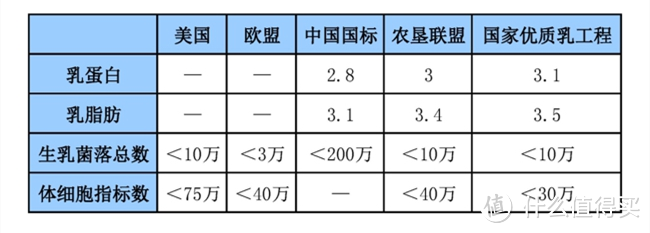 10款巴氏低温奶，小贵但好喝