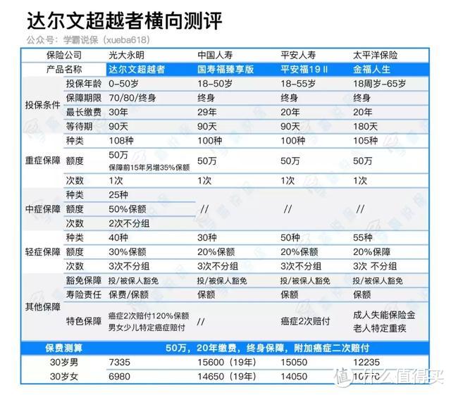 停售前最后一天！再不买，光大的达尔文超越者就要涨价50%了