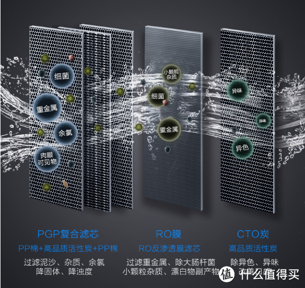 图片引自官方产品介绍