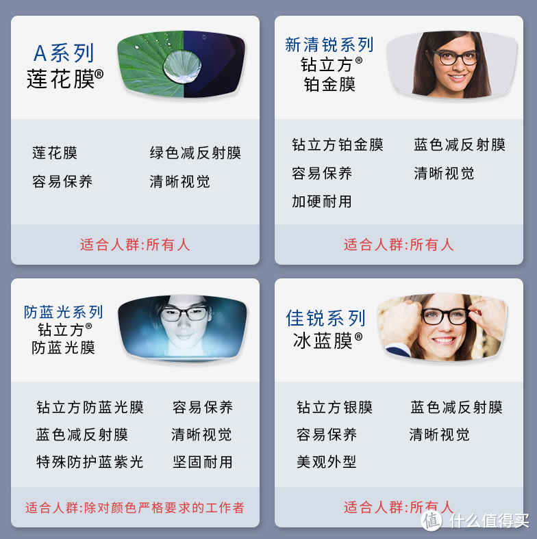 网上配眼镜全攻略，验光、镜片、镜架一篇搞定~