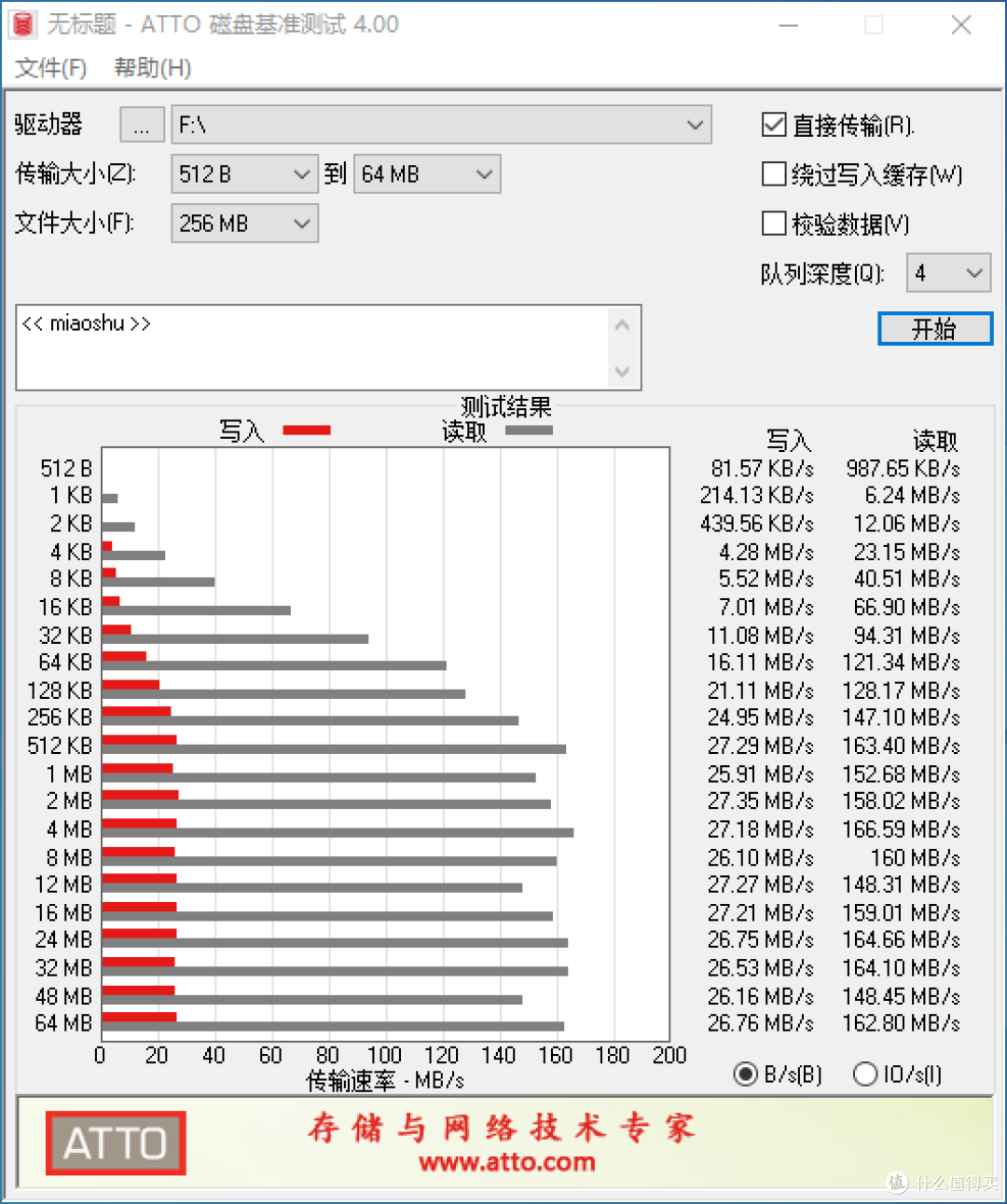 闪迪 闪迪