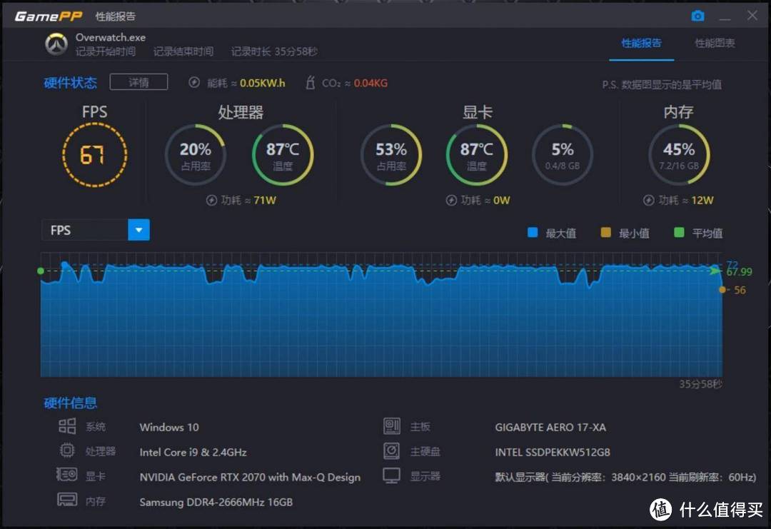 外星人该慌了！名副其实的西装猛兽！技嘉AERO 17笔记本评测