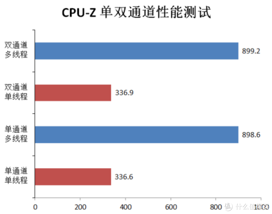 单双通道大不同——入手金百达8G DDR4 2666组双通道内存评测