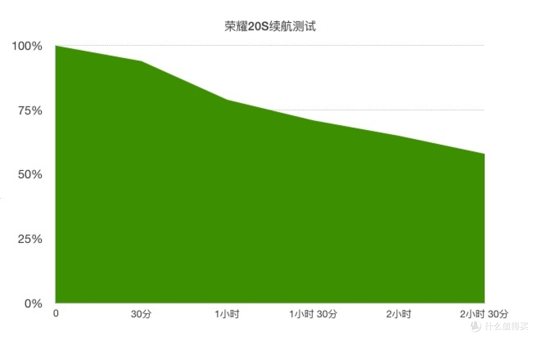 荣耀20S评测:3200万玩转人像超级夜景