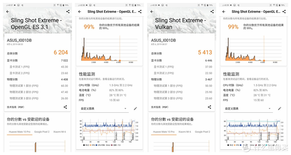 拥有游戏的每个细节，120Hz屏幕的体验：ROG游戏手机2极致体验