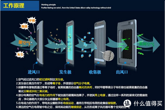 颜值最高，实用为主的空净神器-----海尔除醛净化器KJ450F-M900A