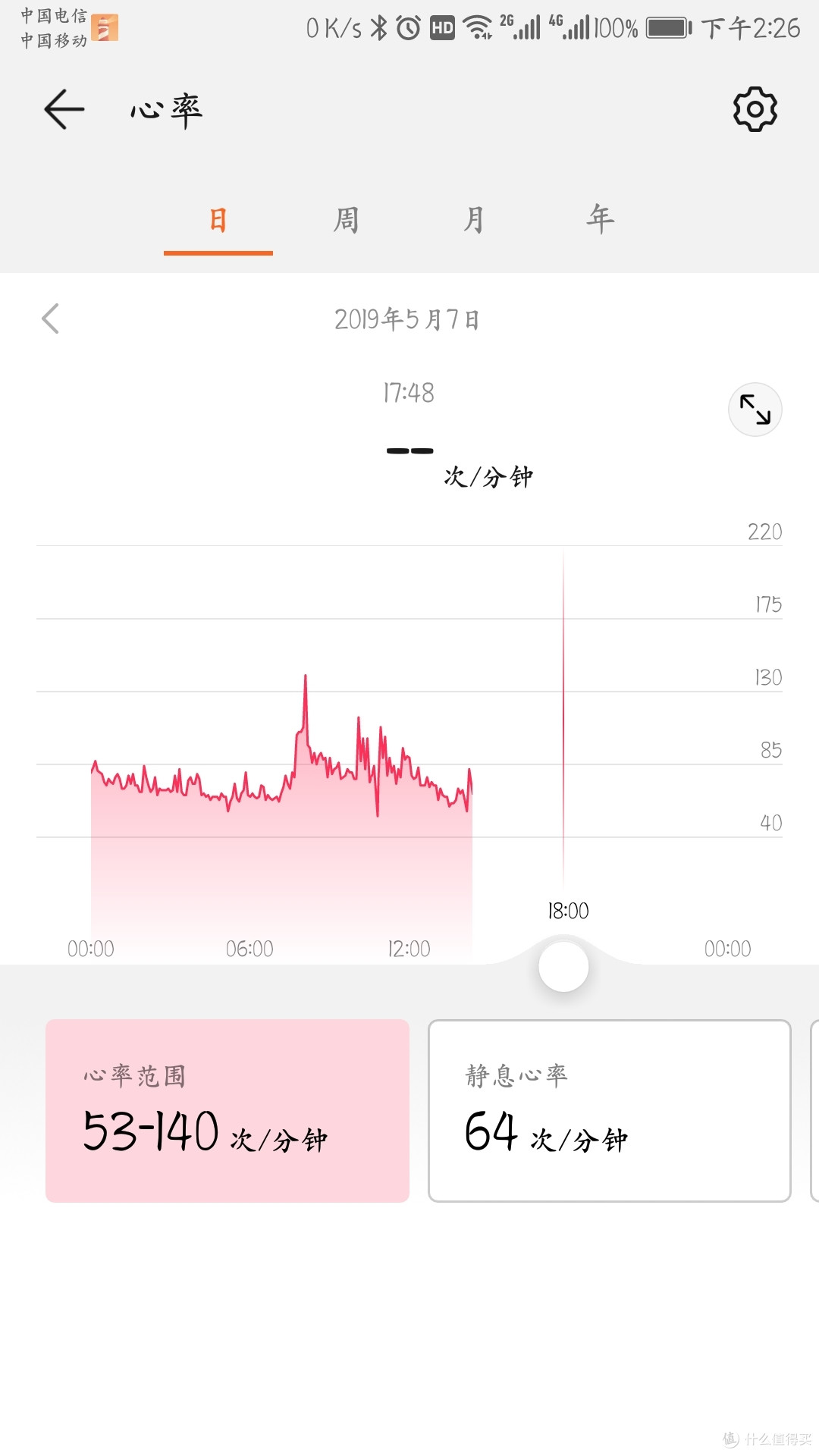 有了华为就更爱华为,成功种草HUAWEI WATCH GT 雅致款(黑色)