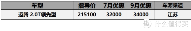 9月份20-30万车型汇总：该降降该加加，ATS-L降价10万2，ES200加价2万5